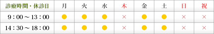 診療時間・休診日