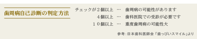 歯周病自己診断チェックの結果について