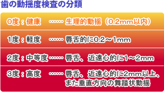 歯の動揺度検査