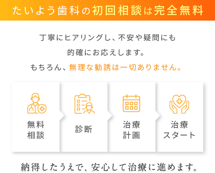 たいよう歯科の初回相談は完全無料丁寧にヒアリングし、不安や疑問にも的確にお応えします。もちろん、無理な勧誘は一切ありません。