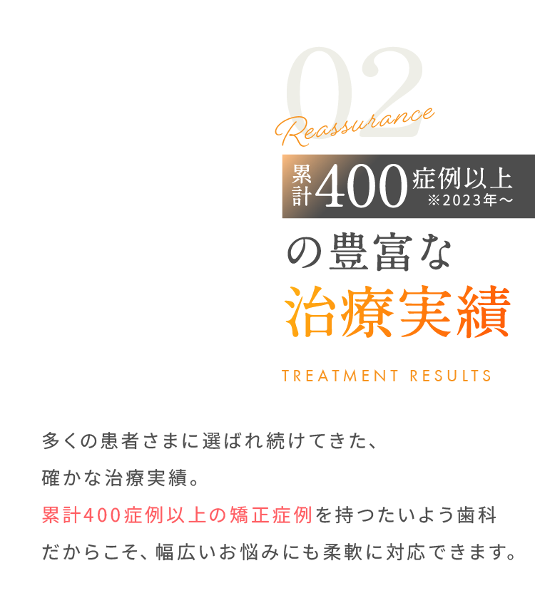 累計400症例以上※2023年～の豊富な治療実績